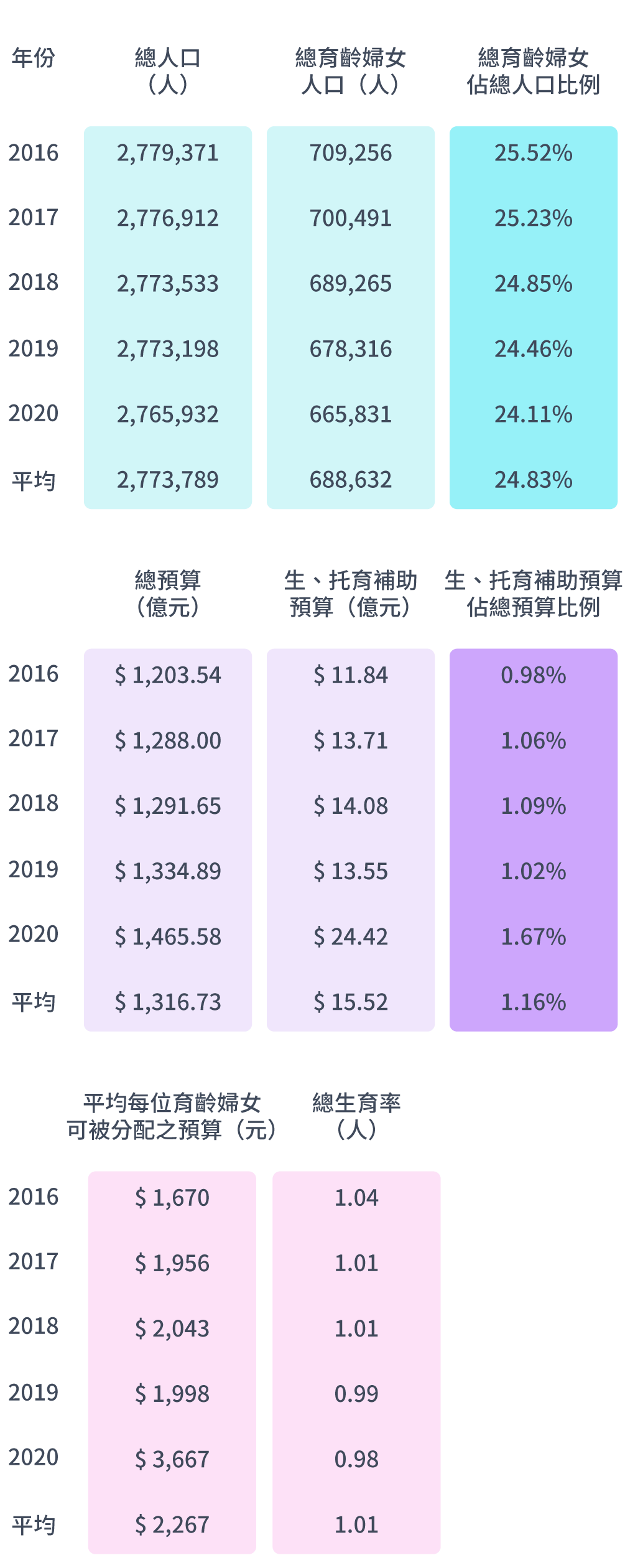 高雄市現況一覽